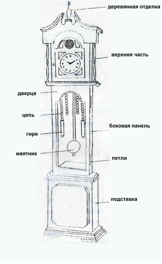 Из чего состоят часы настенные фото 39